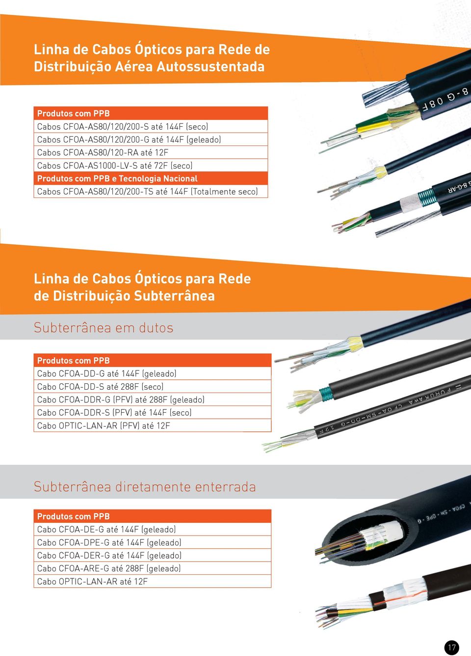 Subterrânea em dutos Produtos com PPB Cabo CFOA-DD-G até 144F (geleado) Cabo CFOA-DD-S até 288F (seco) Cabo CFOA-DDR-G (PFV) até 288F (geleado) Cabo CFOA-DDR-S (PFV) até 144F (seco) Cabo OPTIC-LAN-AR