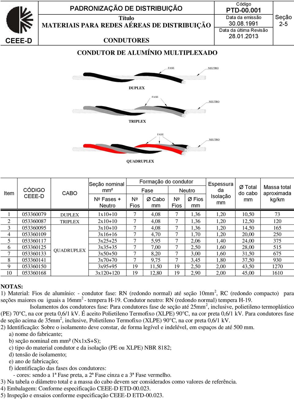 Total do cabo Massa total aproximada kg/km 1 053360079 DUPLEX 1x10+10 7 4,08 7 1,36 1,20 10,50 73 2 053360087 TRIPLEX 2x10+10 7 4,08 7 1,36 1,20 12,50 120 3 053360095 3x10+10 7 4,08 7 1,36 1,20 14,50