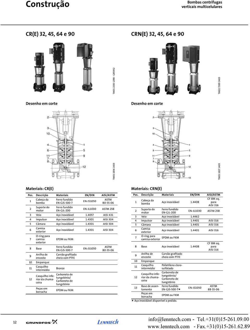 Descrição Materiais EN/DIN AISI/ASTM 1 Cabeça da bomba Suporte do motor Ferro fundido EN-GJS-5-7 Ferro fundido EN-GJL- EN-JS15 EN-JL13 ASTM 8-55-6 ASTM 5B 3 Veio Aço inoxidável 1.