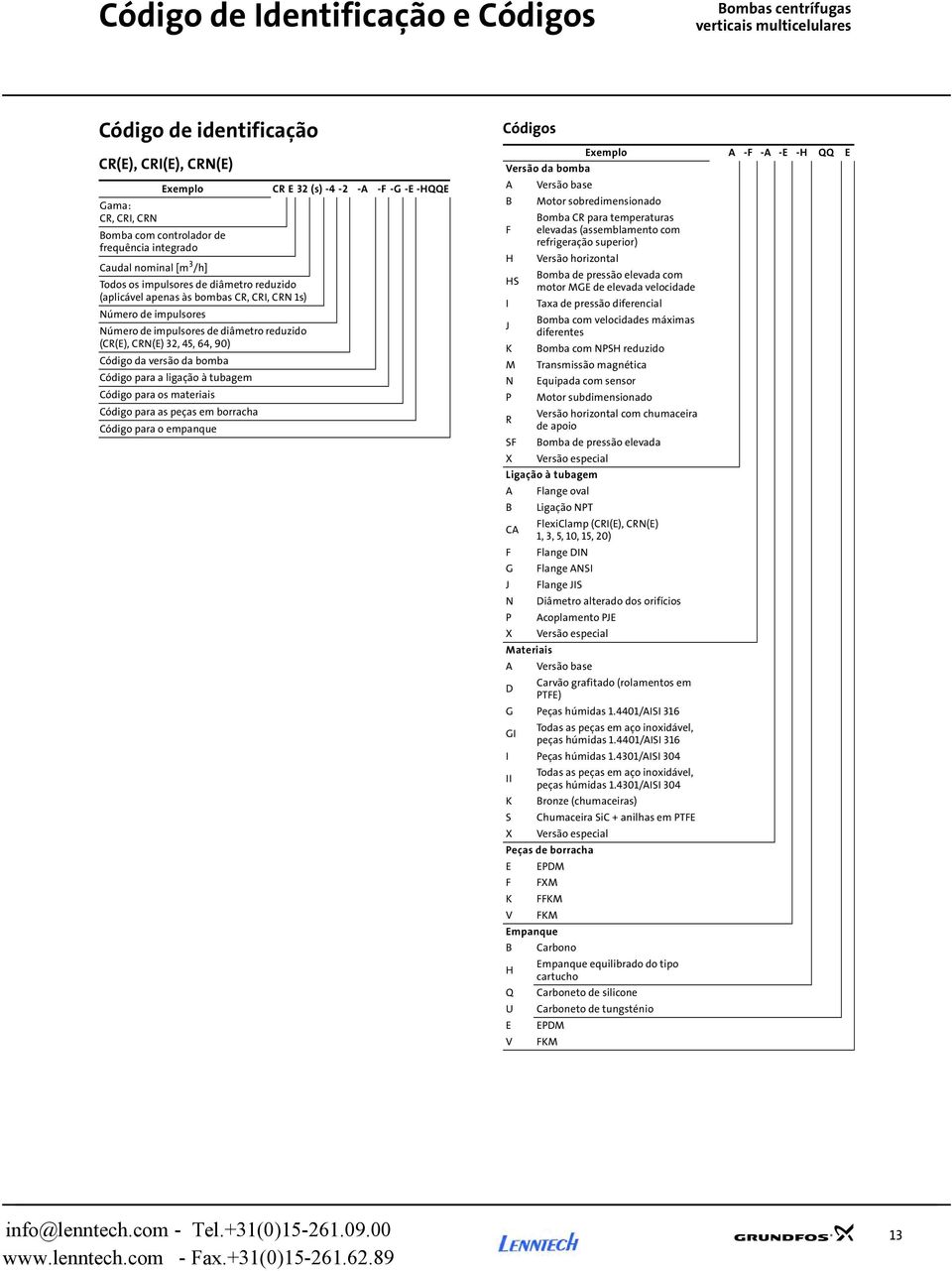 reduzido (CR(E), CRN(E) 3, 5, 6, 9) Código da versão da bomba Código para a ligação à tubagem Código para os materiais Código para as peças em borracha Código para o empanque Códigos Exemplo A -F -A