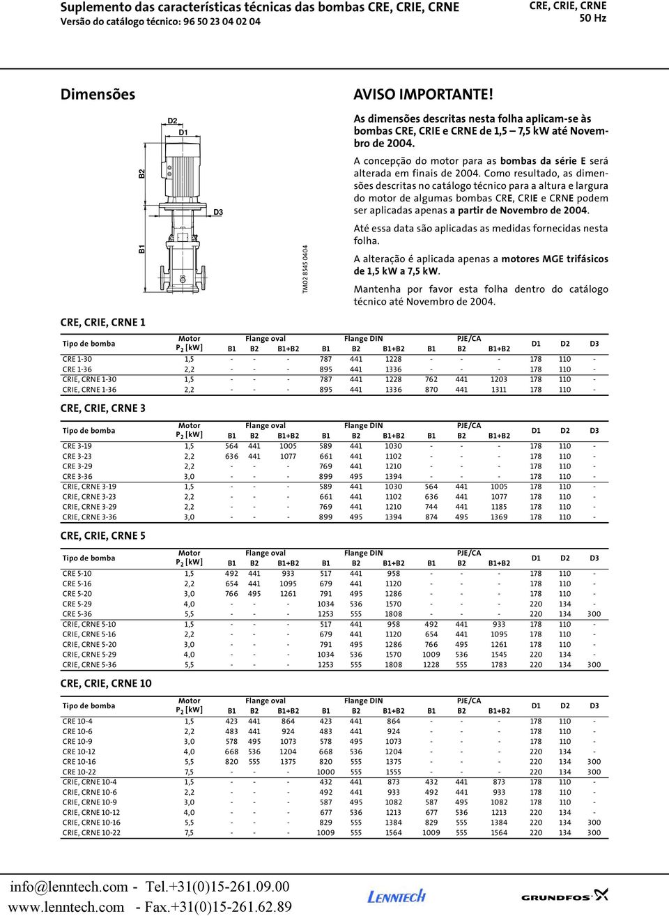 A concepção do motor para as bombas da série E será alterada em finais de.