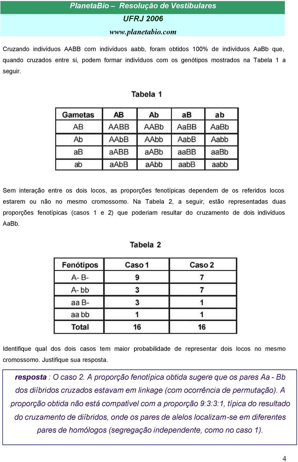Na Tabela 2, a seguir, estão representadas duas proporções fenotípicas (casos 1 e 2) que poderiam resultar do cruzamento de dois indivíduos AaBb.