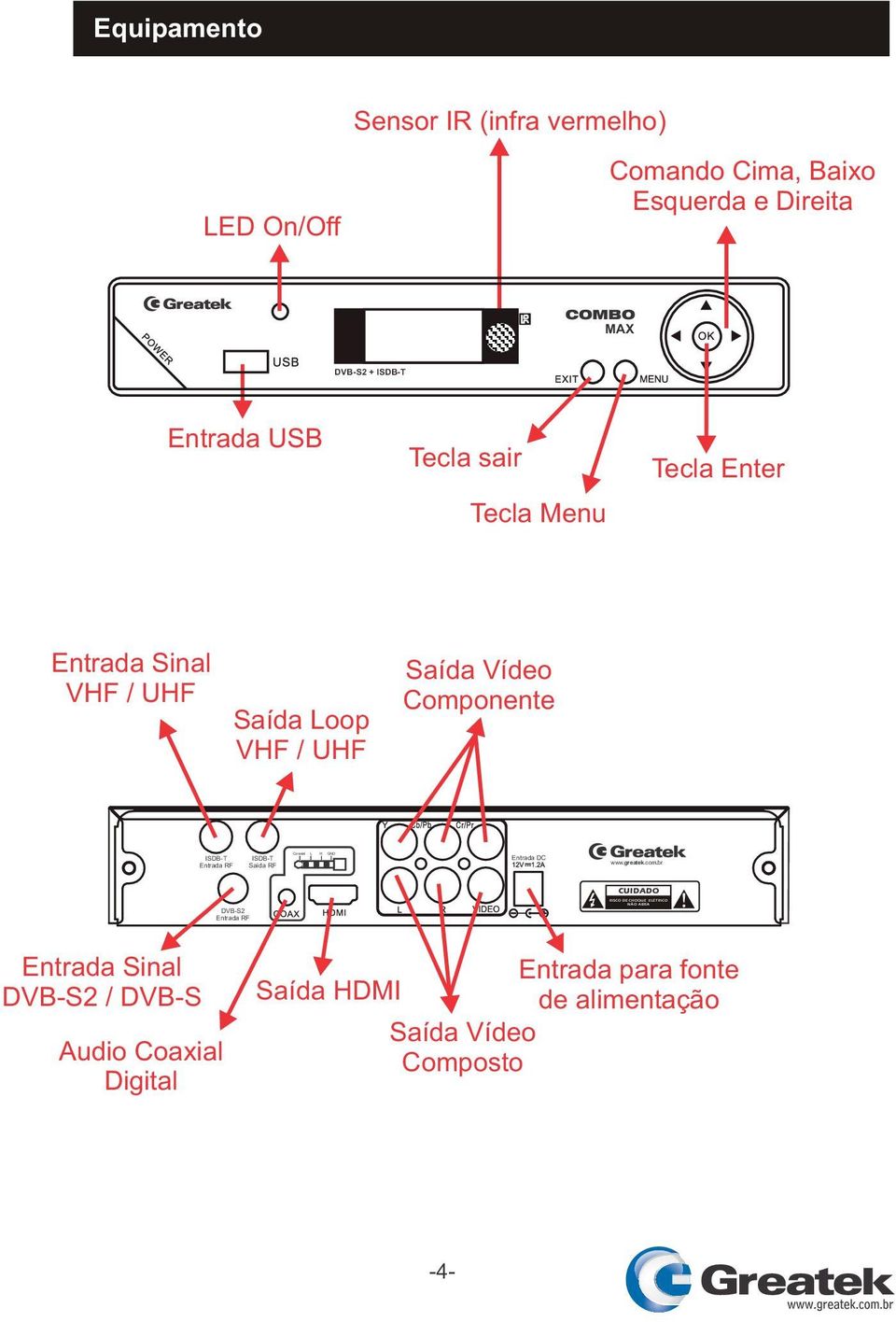 Loop VHF / UHF Saída Vídeo Componente ISDB-T Entrada RF ISDB-T Saída RF Entrada DC www.greatek.com.