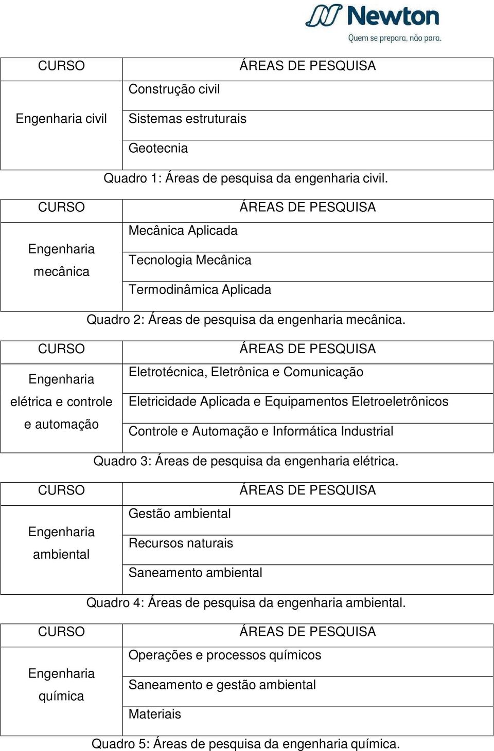 CURSO Engenharia elétrica e controle e automação ÁREAS DE PESQUISA Eletrotécnica, Eletrônica e Comunicação Eletricidade Aplicada e Equipamentos Eletroeletrônicos Controle e Automação e Informática