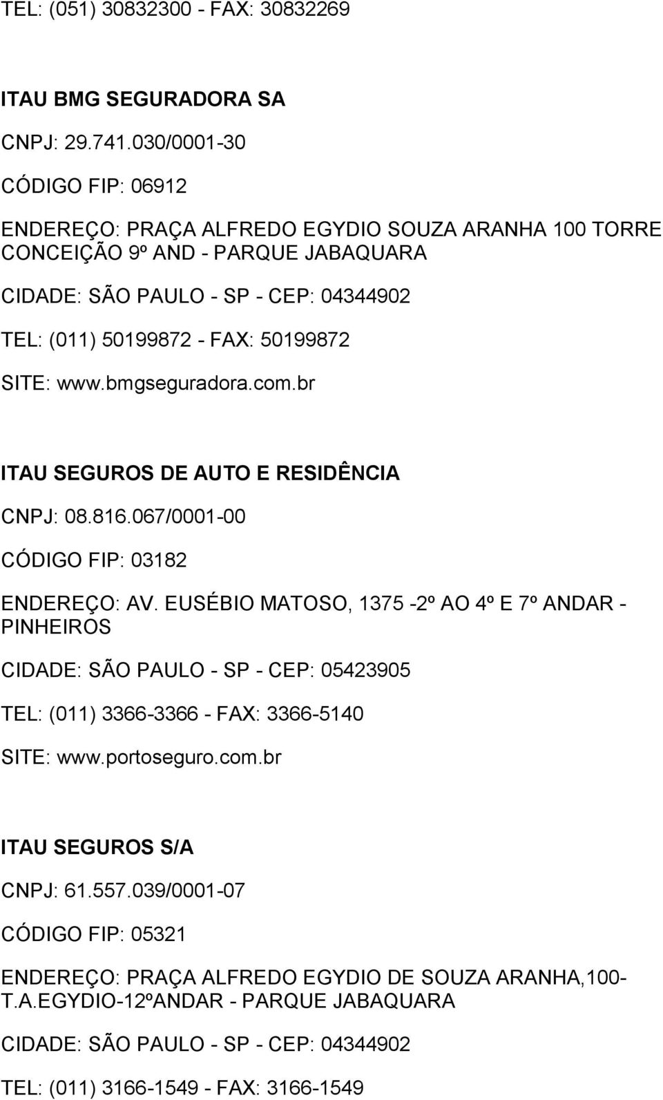 50199872 SITE: www.bmgseguradora.com.br ITAU SEGUROS DE AUTO E RESIDÊNCIA CNPJ: 08.816.067/0001-00 CÓDIGO FIP: 03182 ENDEREÇO: AV.