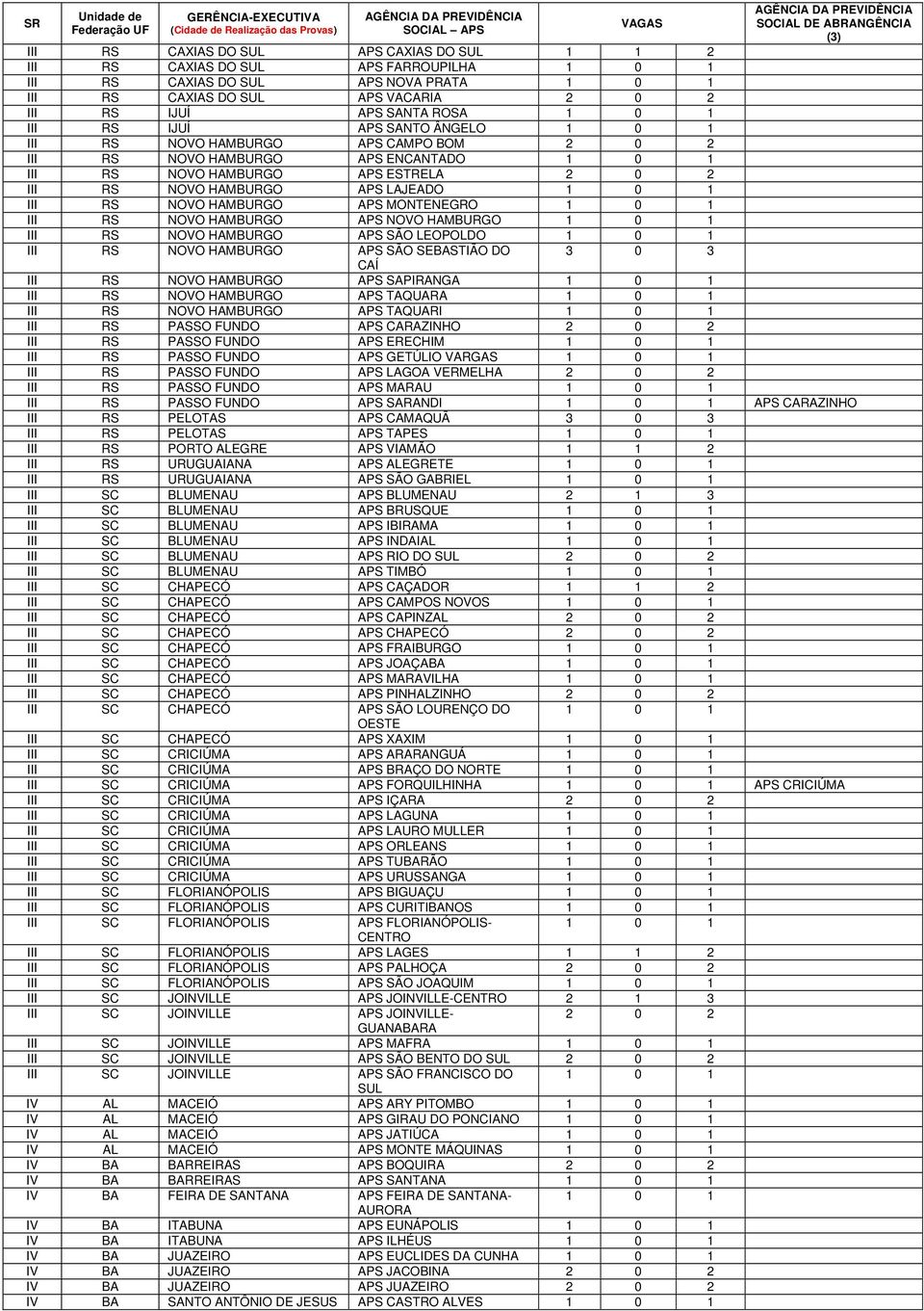 HAMBURGO APS ENCANTADO III RS NOVO HAMBURGO APS ESTRELA 2 0 2 III RS NOVO HAMBURGO APS LAJEADO III RS NOVO HAMBURGO APS MONTENEGRO III RS NOVO HAMBURGO APS NOVO HAMBURGO III RS NOVO HAMBURGO APS SÃO