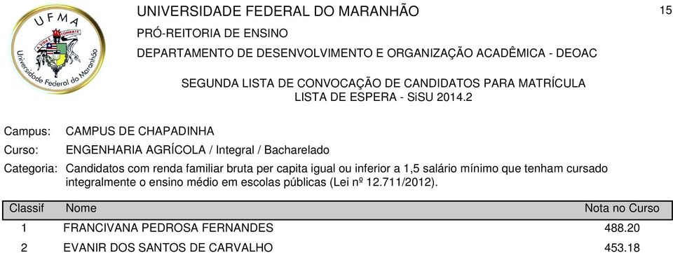 renda familiar bruta per capita igual ou inferior a,5 salário mínimo que tenham