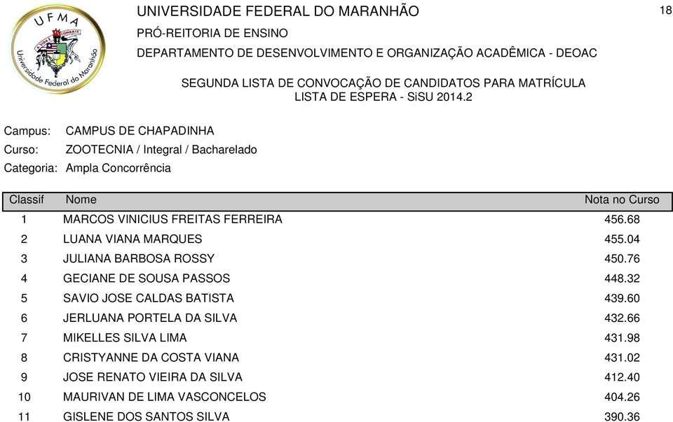 FERREIRA LUANA VIANA MARQUES JULIANA BARBOSA ROSSY GECIANE DE SOUSA PASSOS SAVIO JOSE CALDAS BATISTA JERLUANA