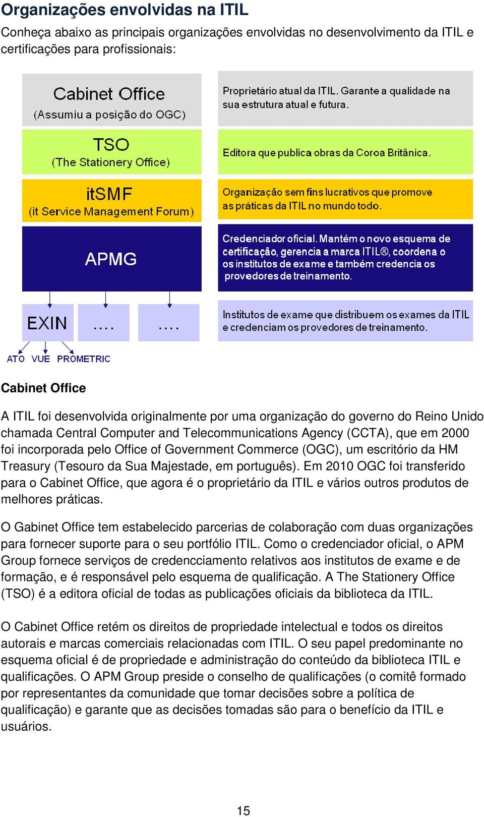 escritório da HM Treasury (Tesouro da Sua Majestade, em português). Em 2010 OGC foi transferido para o Cabinet Office, que agora é o proprietário da ITIL e vários outros produtos de melhores práticas.