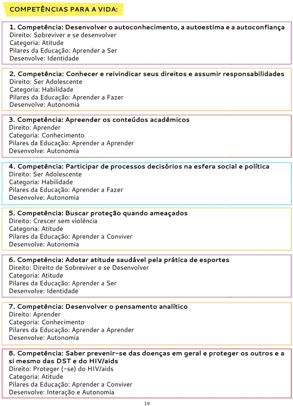 Competência: Conhecer e reivindicar seus direitos e assumir responsabilidades Direito: Ser Adolescente Categoria: Habilidade Pilares da Educação: Aprender a Fazer Desenvolve: Autonomia 3.