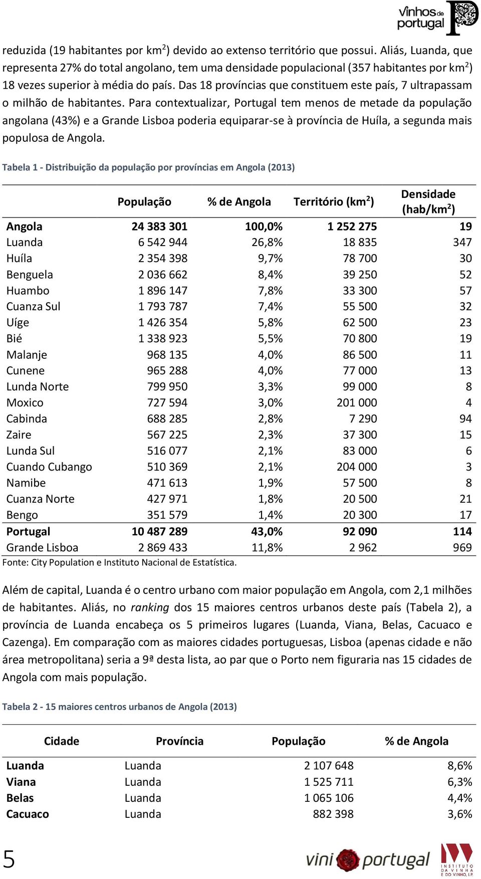 Das 18 províncias que constituem este país, 7 ultrapassam o milhão de habitantes.