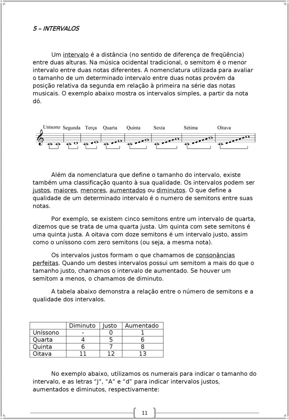 O exemplo abaixo mostra os intervalos simples, a partir da nota dó. Além da nomenclatura que define o tamanho do intervalo, existe também uma classificação quanto à sua qualidade.