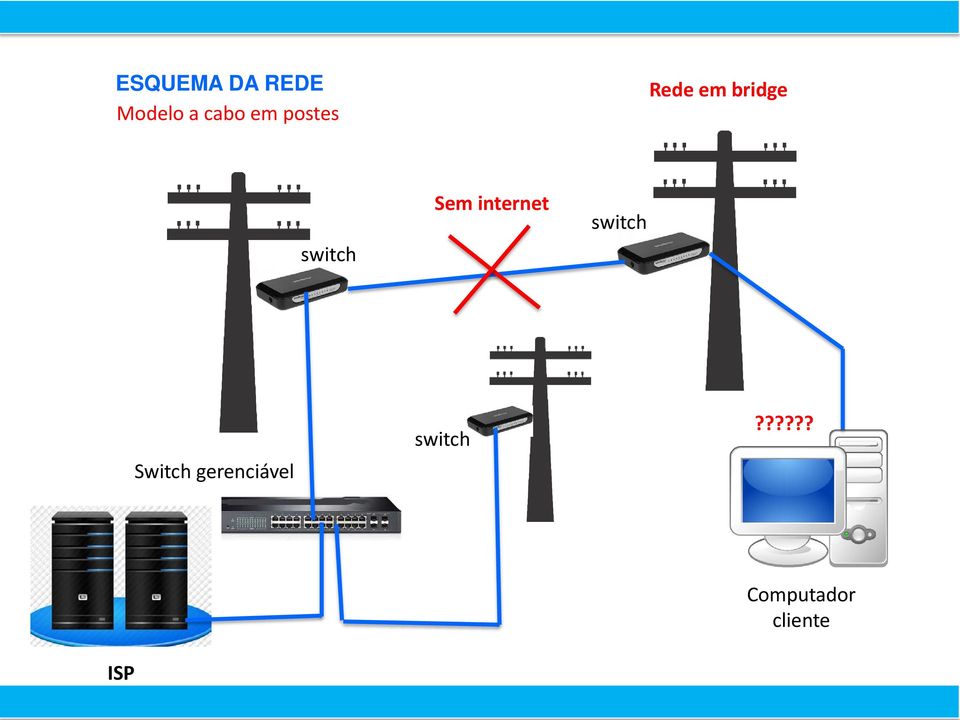 bridge Sem internet Switch