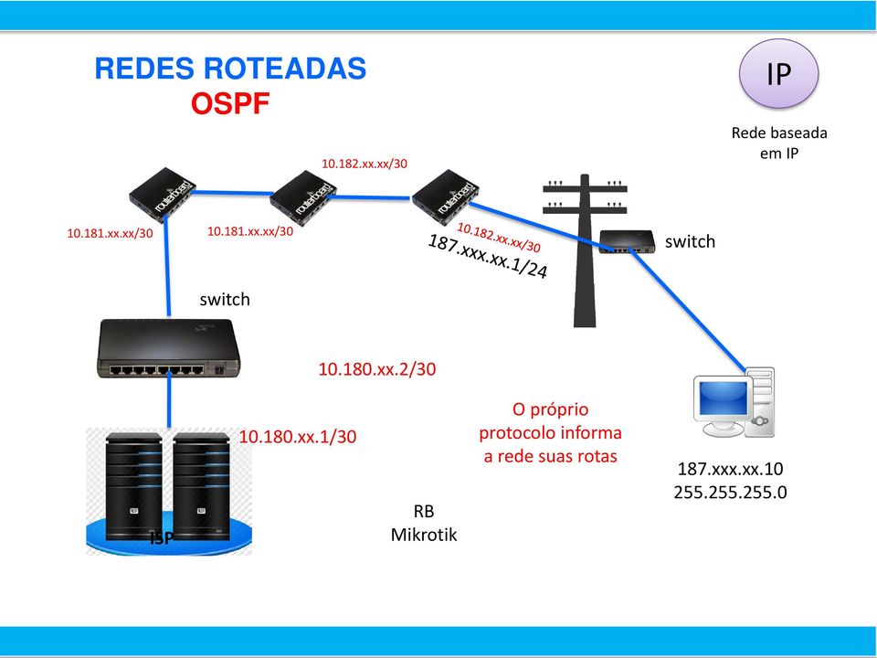 xx.2/30 ISP 10.180.xx.1/30 RB Mikrotik O próprio