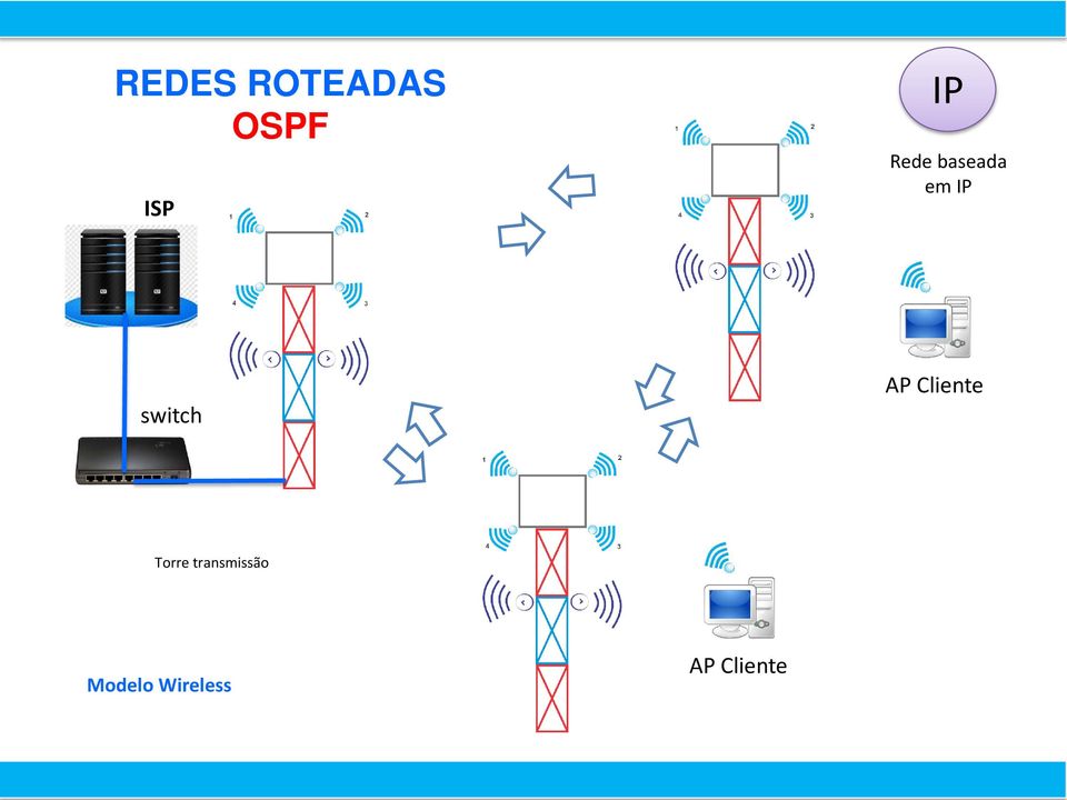 Cliente Torre transmissão