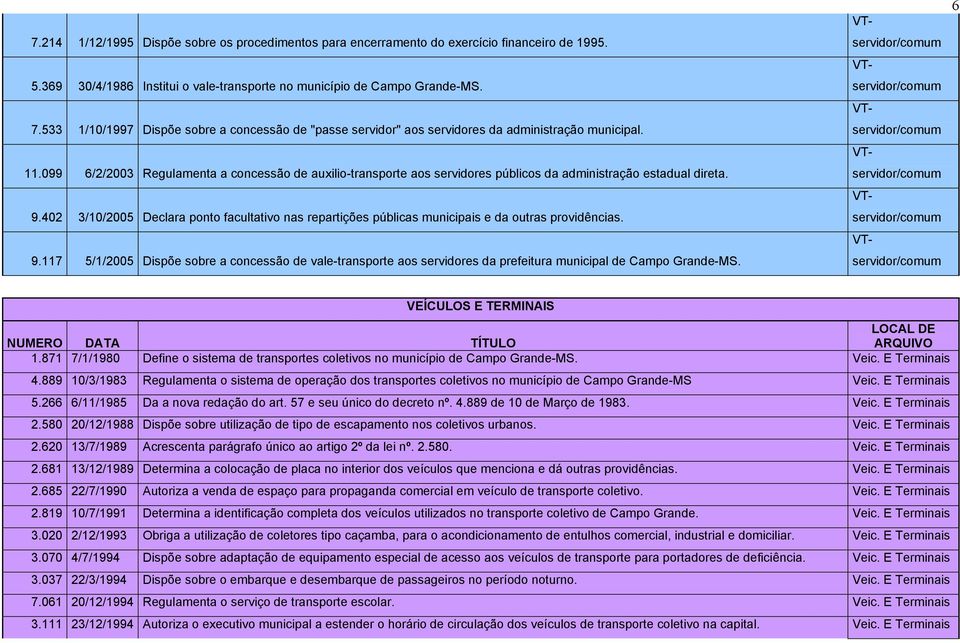 099 6/2/2003 Regulamenta a concessão de auxilio-transporte aos servidores públicos da administração estadual direta. 9.