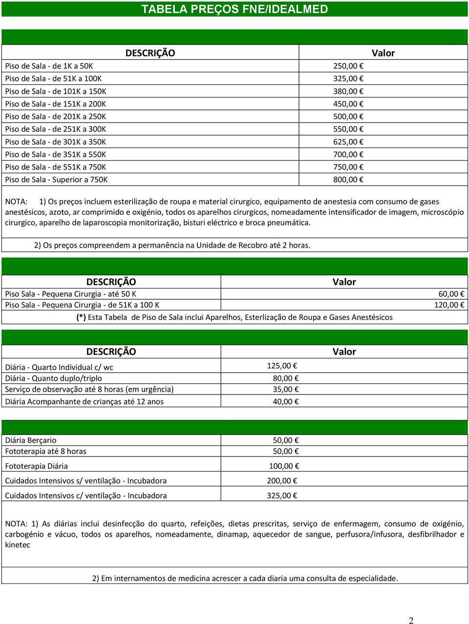 ANEXO 1 TABELA PREÇOS FNE/IDEALMED CONSULTAS - PDF Download grátis