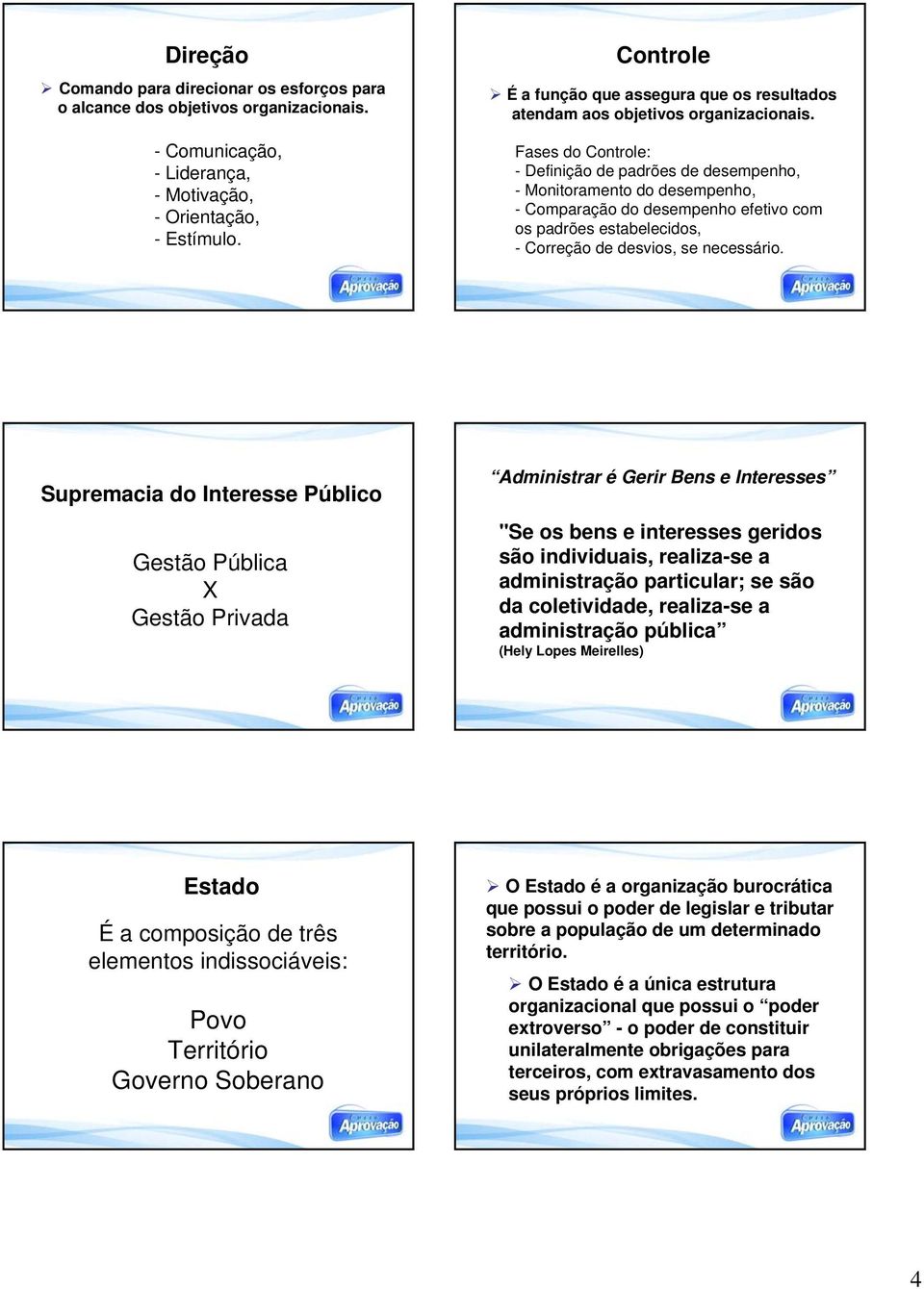 Fases do Controle: - Definição de padrões de desempenho, - Monitoramento do desempenho, - Comparação do desempenho efetivo com os padrões estabelecidos, - Correção de desvios, se necessário.