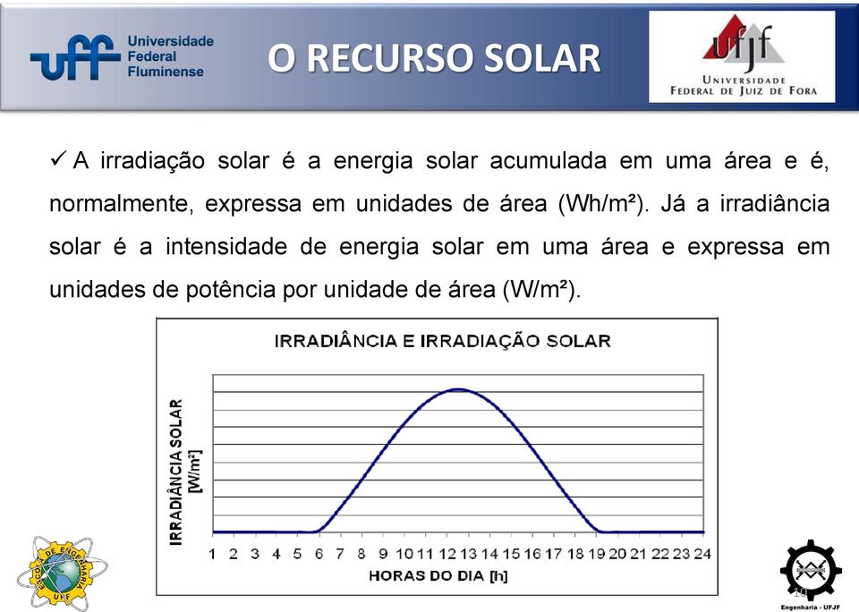 Já a irradiância solar é a intensidade de energia solar em uma