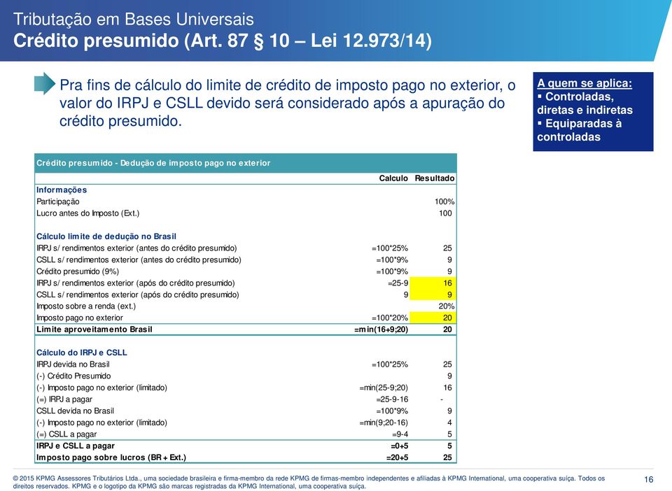 ) 100 Cálculo limite de dedução no Brasil IRPJ s/ rendimentos exterior (antes do crédito presumido) =100*25% 25 CSLL s/ rendimentos exterior (antes do crédito presumido) =100*9% 9 Crédito presumido