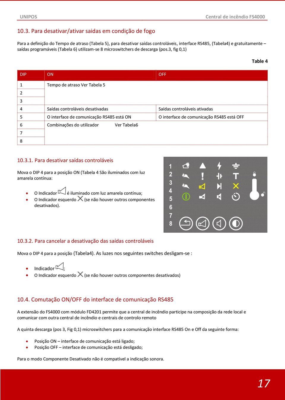 3, fig 0,1) DIP ON OFF 1 Ver Tabela 5 2 3 4 Saídas controláveis desativadas Saídas controláveis ativadas 5 O interface de comunicação RS485 está ON O interface de comunicação RS485 está OFF 6