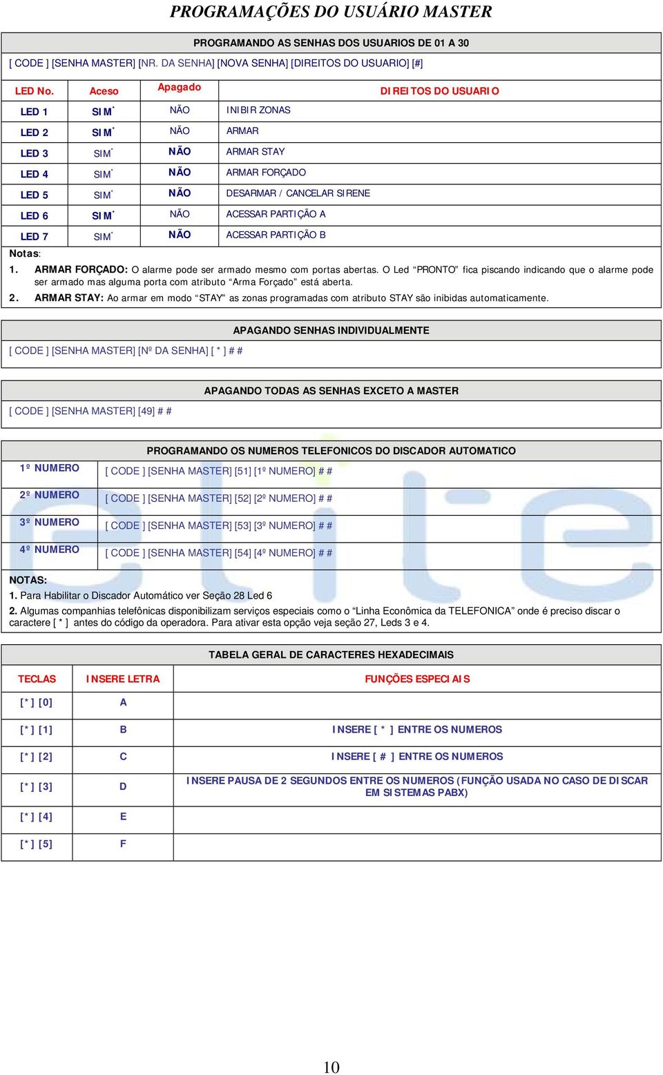 LED 7 SIM * NÃO ACESSAR PARTIÇÃO B Notas: DIREITOS DO USUARIO 1. ARMAR FORÇADO: O alarme pode ser armado mesmo com portas abertas.