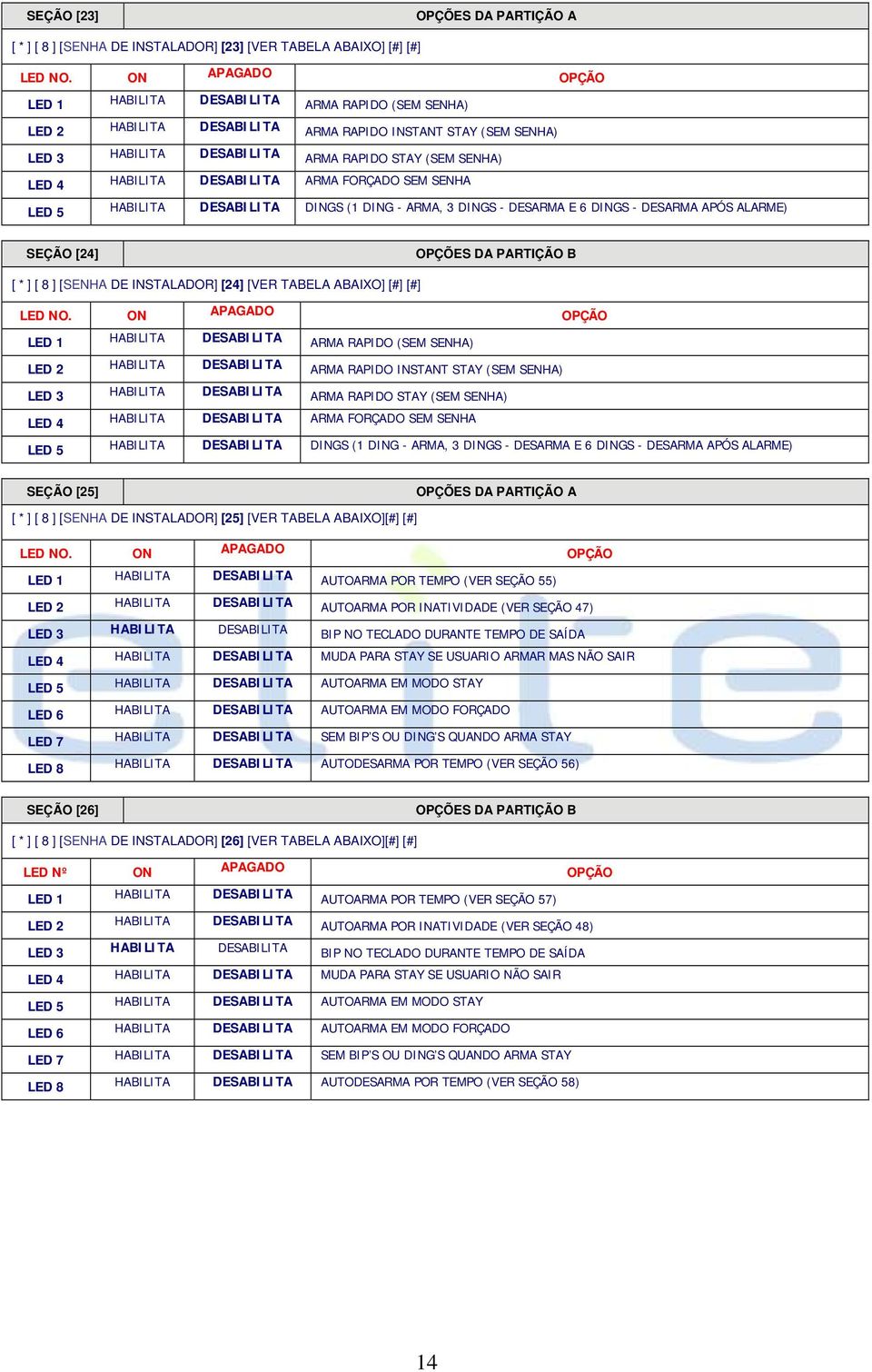 E 6 DINGS - DESARMA APÓS ALARME) SEÇÃO [24] OPÇÕES DA PARTIÇÃO B [ * ] [ 8 ] [SENHA DE INSTALADOR] [24] [VER TABELA ABAIXO] [#] [#] LED NO.