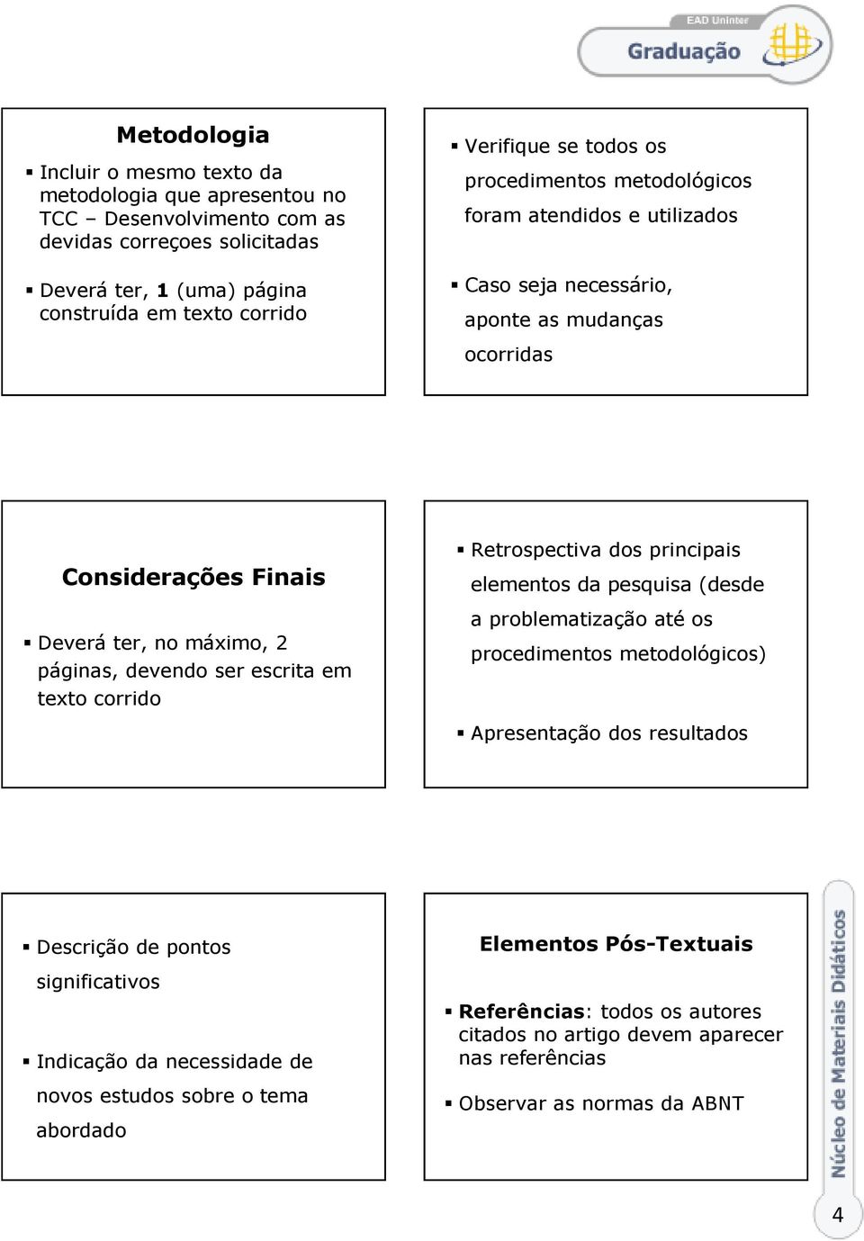 em texto corrido Retrospectiva dos principais elementos da pesquisa (desde a problematização até os procedimentos metodológicos) Apresentação dos resultados Descrição de pontos significativos