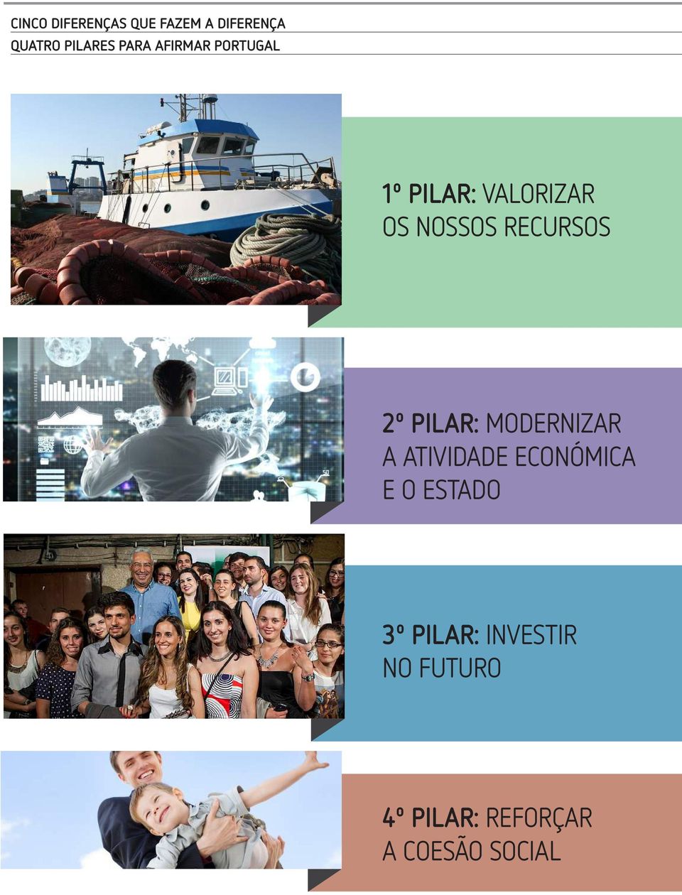 RECURSOS 2º PILAR: MODERNIZAR A ATIVIDADE ECONÓMICA E O