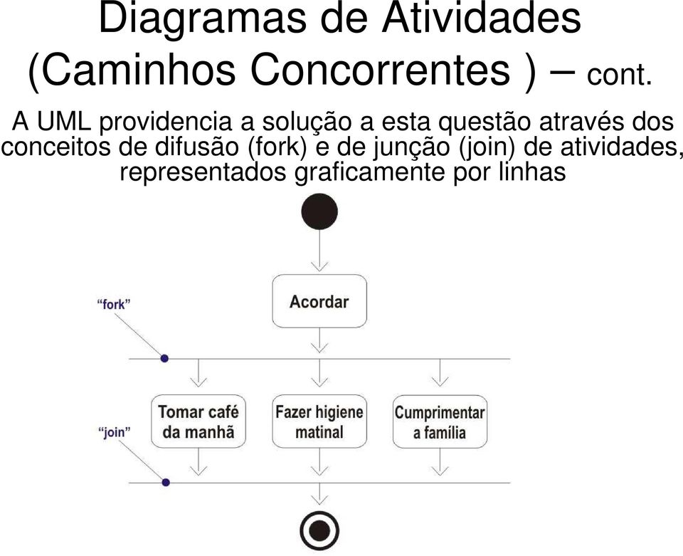 através dos conceitos de difusão (fork) e de junção