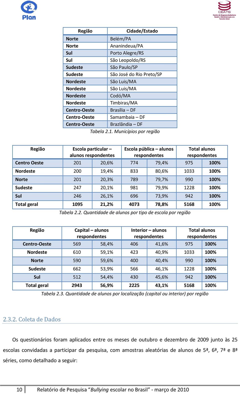 Municípios por região Região Escola particular alunos respondentes Escola pública alunos respondentes Total alunos respondentes Centro Oeste 201 20,6% 774 79,4% 975 100% Nordeste 200 19,4% 833 80,6%