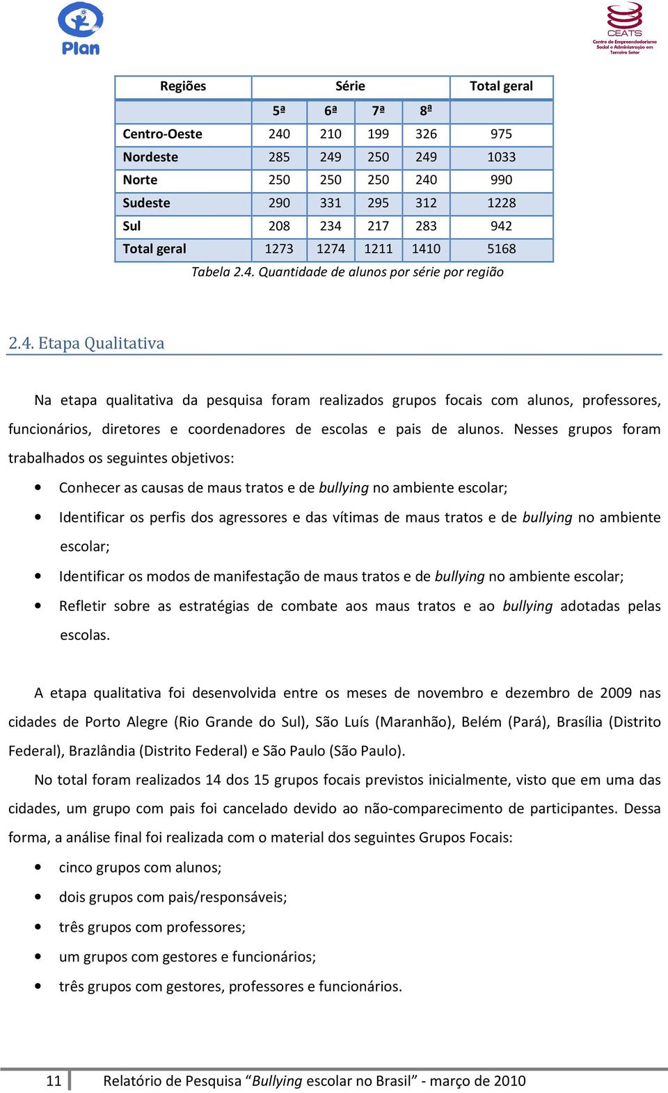 Nesses grupos foram trabalhados os seguintes objetivos: Conhecer as causas de maus tratos e de bullying no ambiente escolar; Identificar os perfis dos agressores e das vítimas de maus tratos e de