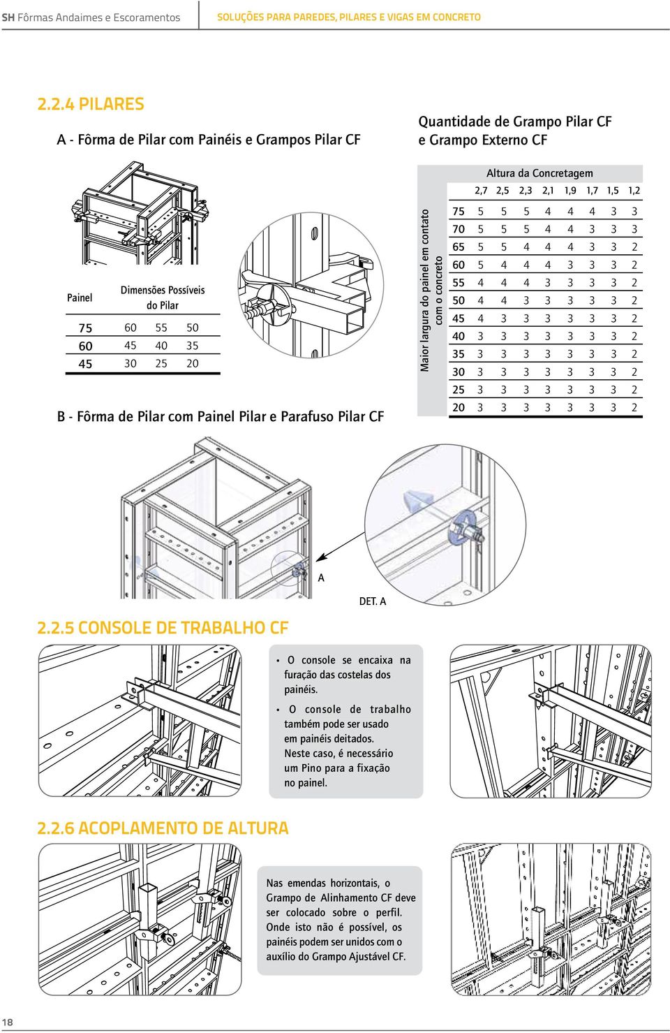 Possíveis do Pilar 60 45 30 55 40 25 50 35 20 B - Fôrma de Pilar com Painel Pilar e Parafuso Pilar CF Maior largura do painel em contato com o concreto 75 70 65 60 55 50 45 40 35 30 25 20 5 5 5 4 4 4
