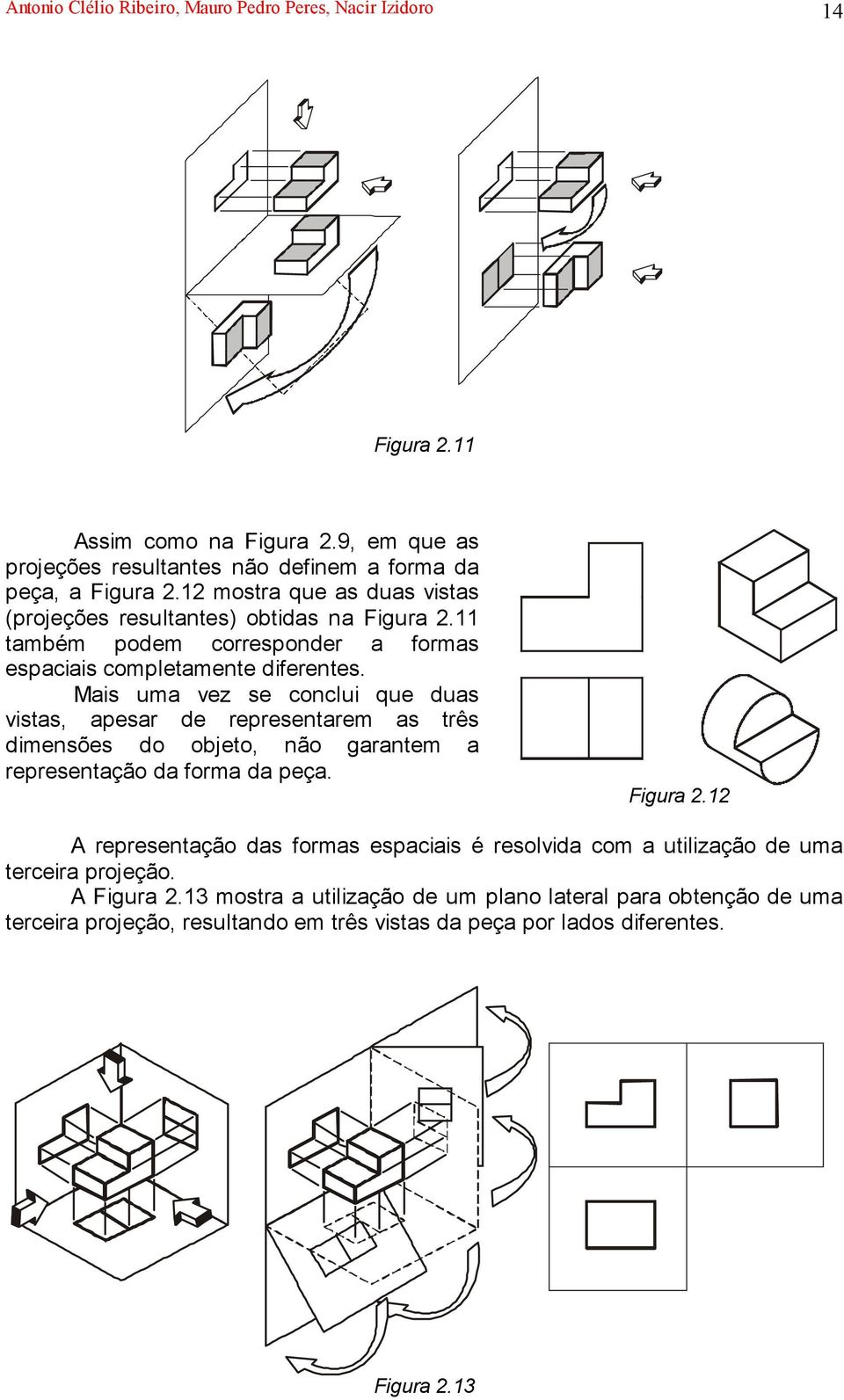 Mais uma vez se conclui que duas vistas, apesar de representarem as três dimensões do objeto, não garantem a representação da forma da peça. Figura 2.