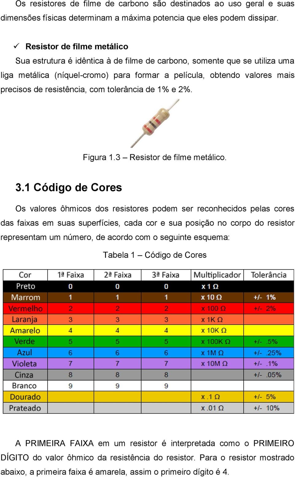 resistência, com tolerância de 1% e 2%. Figura 1.3 Resistor de filme metálico. 3.