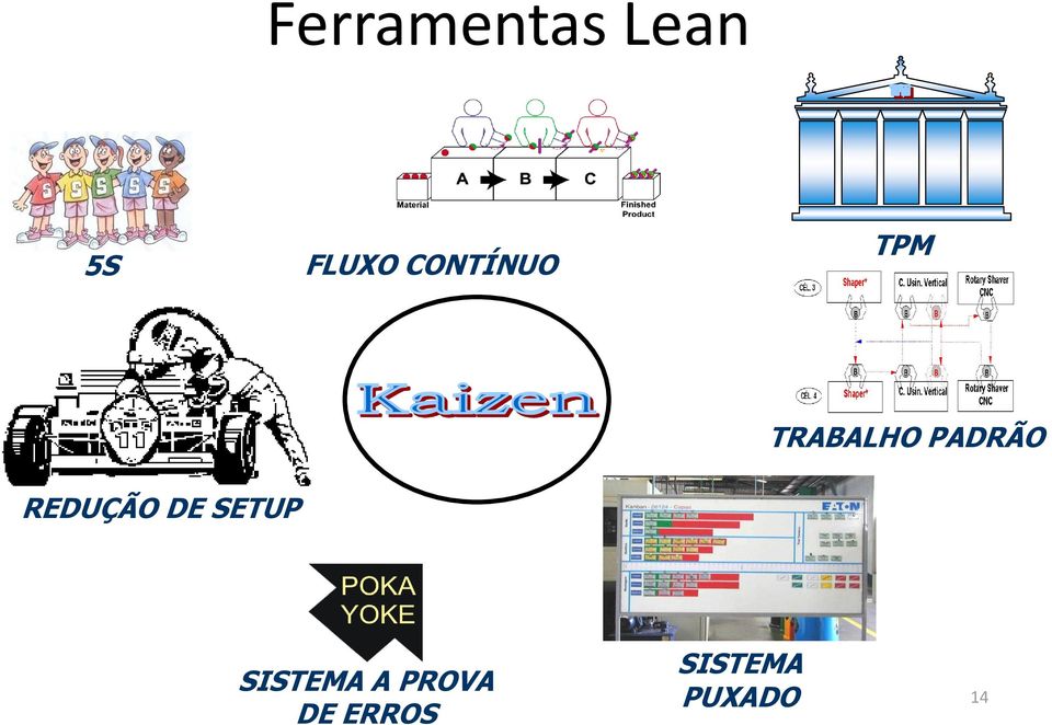 REDUÇÃO DE SETUP SISTEMA A