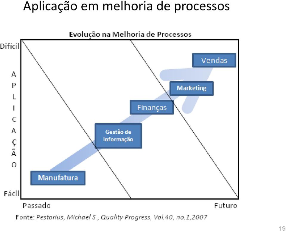 melhoria