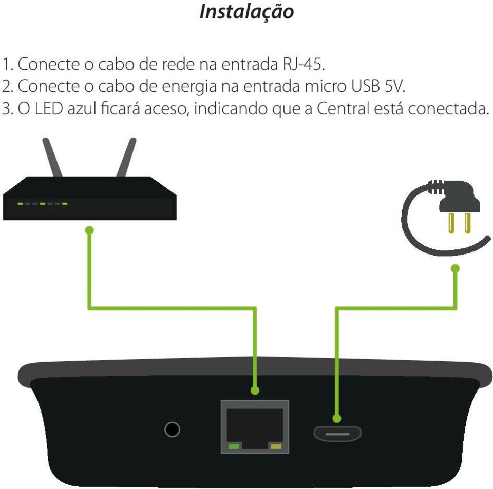 Conecte o cabo de energia na entrada micro