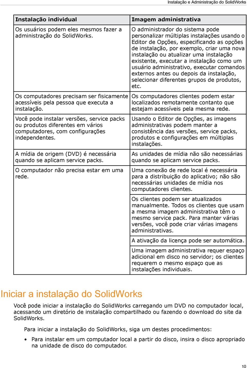 Você pode instalar versões, service packs ou produtos diferentes em vários computadores, com configurações independentes. A mídia de origem (DVD) é necessária quando se aplicam service packs.