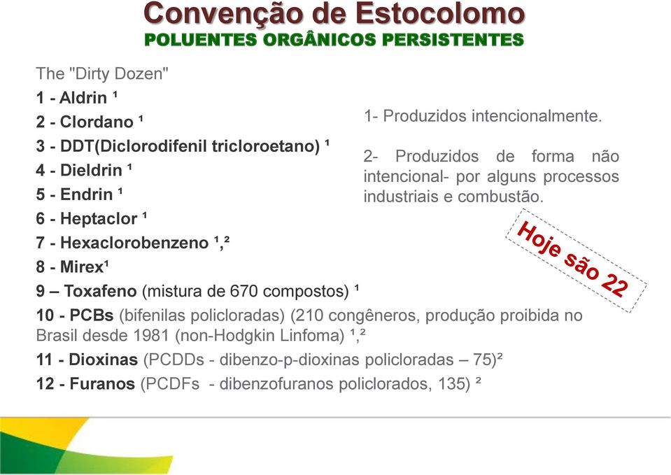 congêneros, produção proibida no Brasil desde 1981 (non-hodgkin Linfoma) ¹,² 11 - Dioxinas (PCDDs - dibenzo-p-dioxinas policloradas 75)² 12 - Furanos