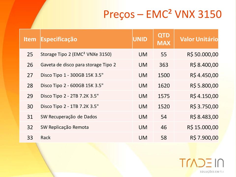 450,00 28 Disco Tipo 2-600GB 15K 3.5" UM 1620 R$ 5.800,00 29 Disco Tipo 2-2TB 7.2K 3.5" UM 1575 R$ 4.