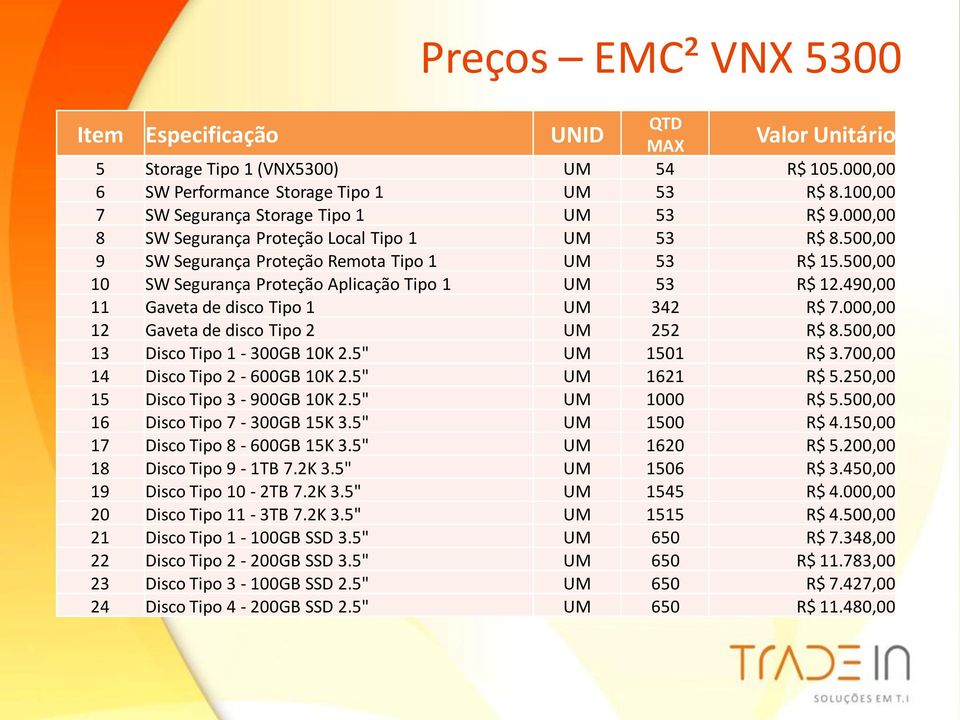 500,00 10 SW Segurança Proteção Aplicação Tipo 1 UM 53 R$ 12.490,00 11 Gaveta de disco Tipo 1 UM 342 R$ 7.000,00 12 Gaveta de disco Tipo 2 UM 252 R$ 8.500,00 13 Disco Tipo 1-300GB 10K 2.