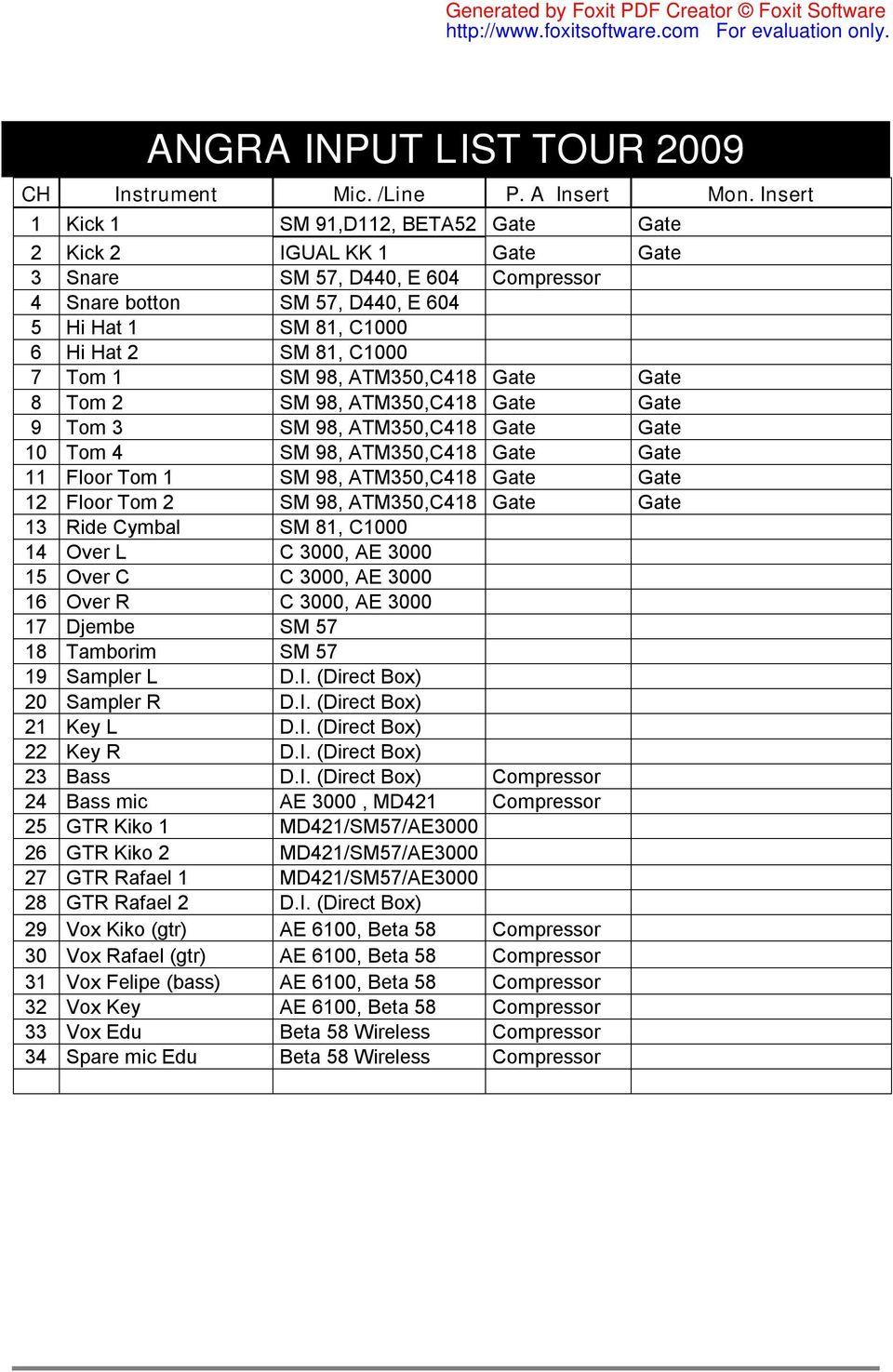 Tom 1 SM 98, ATM350,C418 Gate Gate 8 Tom 2 SM 98, ATM350,C418 Gate Gate 9 Tom 3 SM 98, ATM350,C418 Gate Gate 10 Tom 4 SM 98, ATM350,C418 Gate Gate 11 Floor Tom 1 SM 98, ATM350,C418 Gate Gate 12 Floor