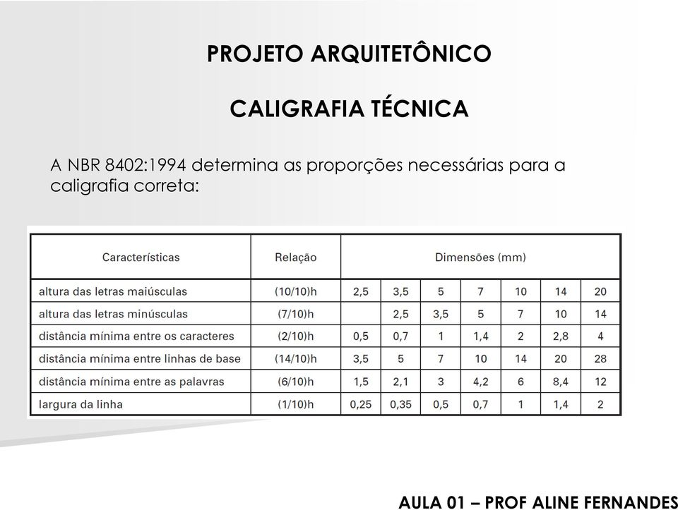 8402:1994 determina as