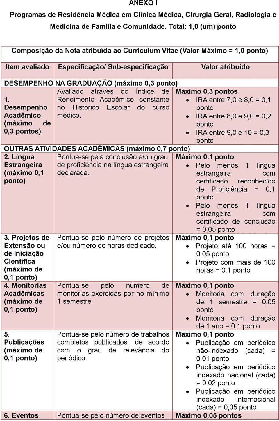 através do Índice de Rendimento Acadêmico constante no Histórico Escolar do curso médico. 1.