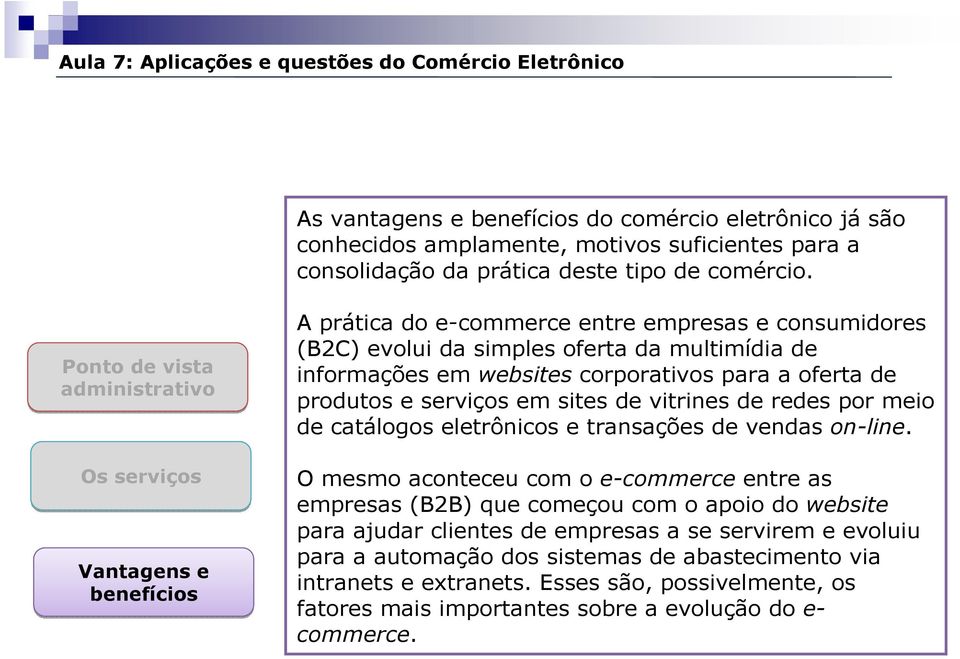 corporativos para a oferta de produtos e serviços em sites de vitrines de redes por meio de catálogos eletrônicos e transações de vendas on-line.