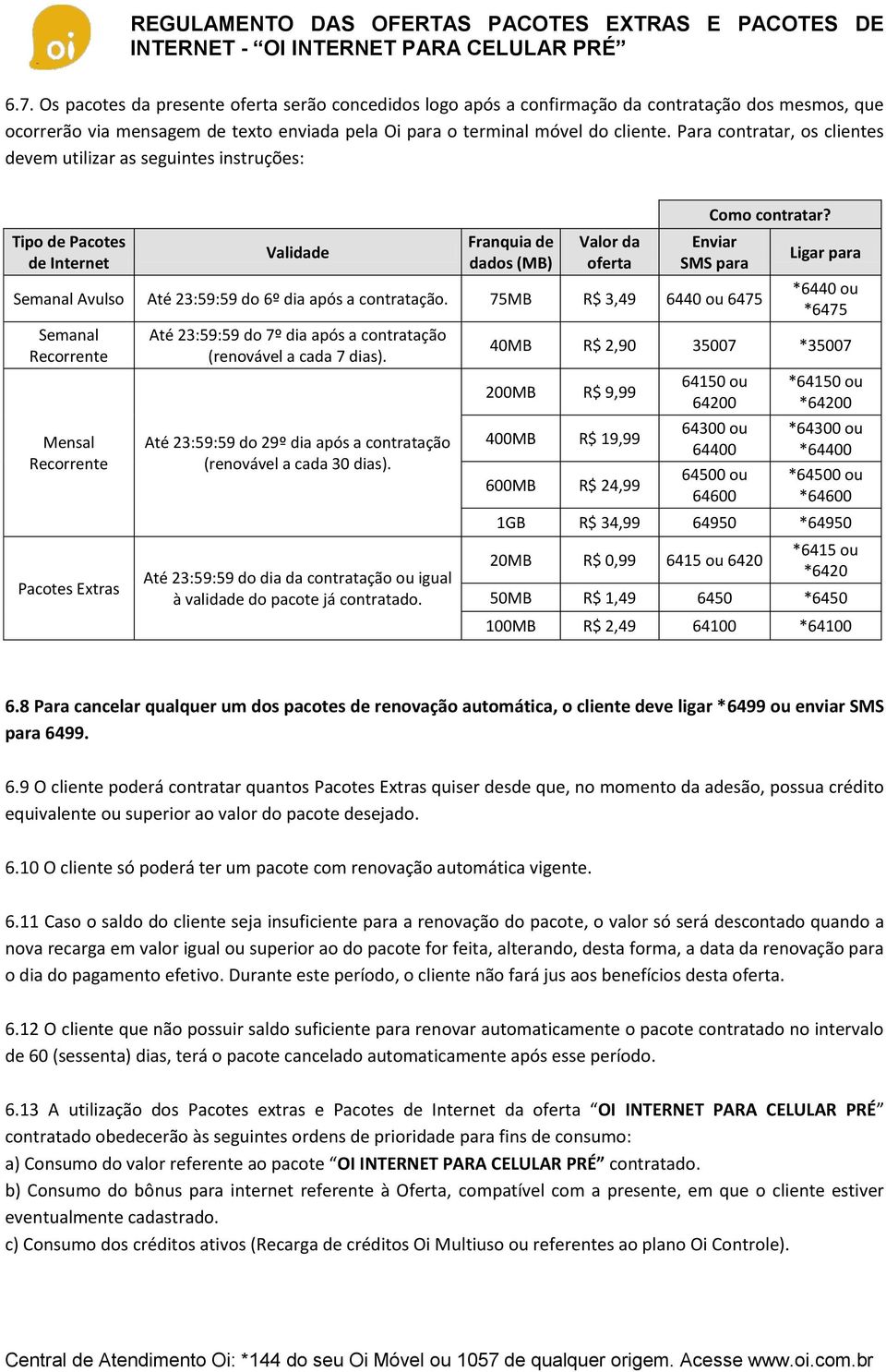 Enviar SMS para Semanal Avulso Até 23:59:59 do 6º dia após a contratação. 75MB R$ 3,49 6440 ou 6475 Semanal Mensal Pacotes Extras Até 23:59:59 do 7º dia após a contratação (renovável a cada 7 dias).