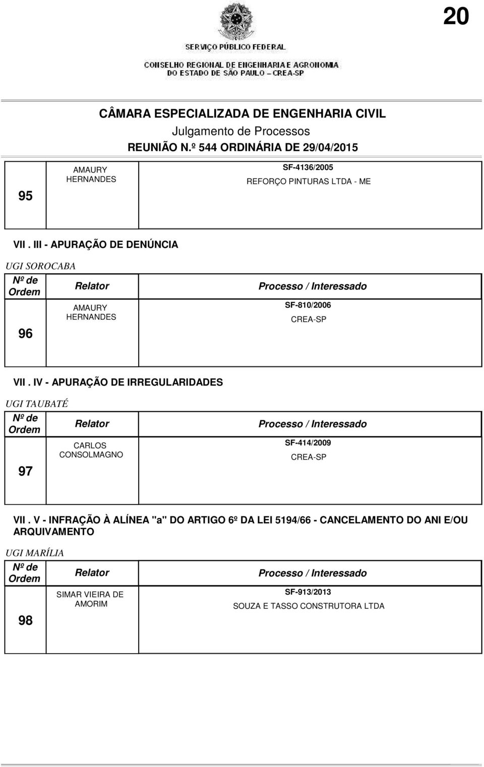 IV - APURAÇÃO DE IRREGULARIDADES UGI TAUBATÉ 97 CARLOS CONSOLMAGNO SF-414/2009 CREA-SP VII.