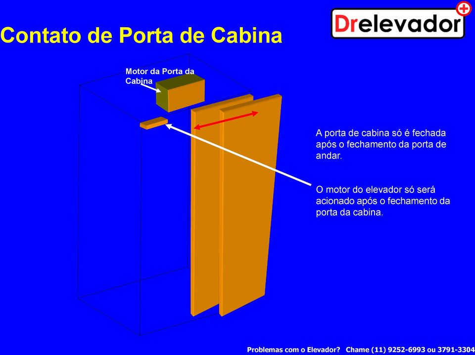 fechamento da porta de andar.