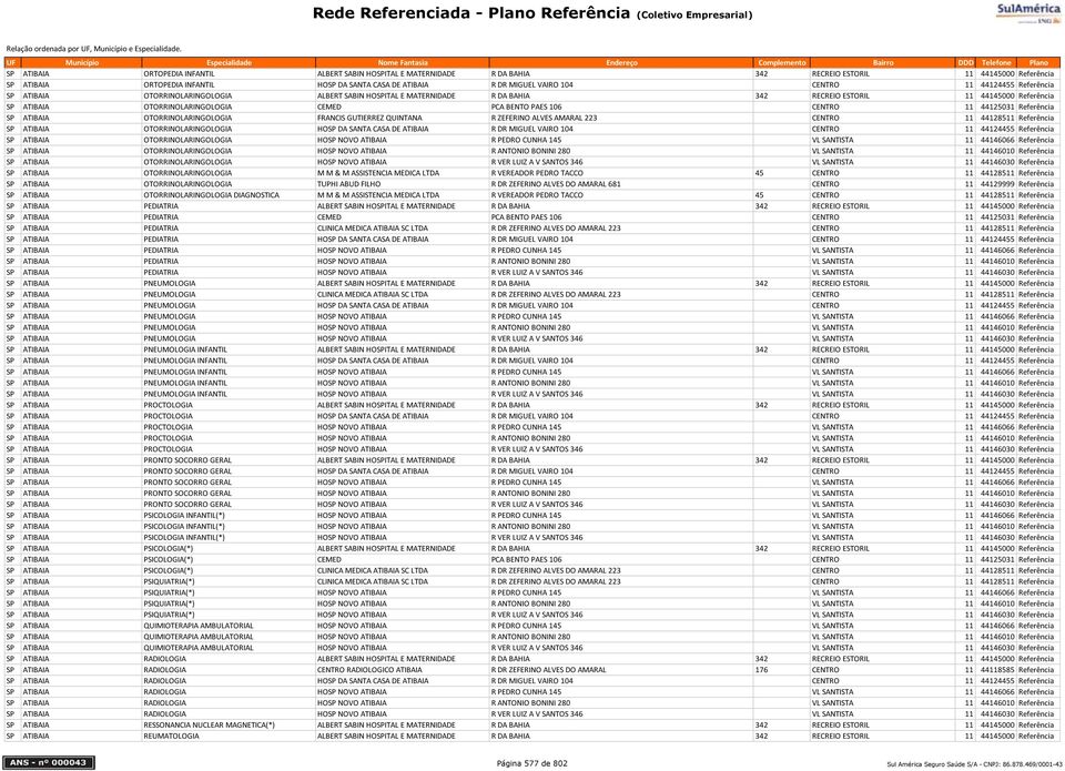 BENTO PAES 106 CENTRO 11 44125031 Referência SP ATIBAIA OTORRINOLARINGOLOGIA FRANCIS GUTIERREZ QUINTANA R ZEFERINO ALVES AMARAL 223 CENTRO 11 44128511 Referência SP ATIBAIA OTORRINOLARINGOLOGIA HOSP